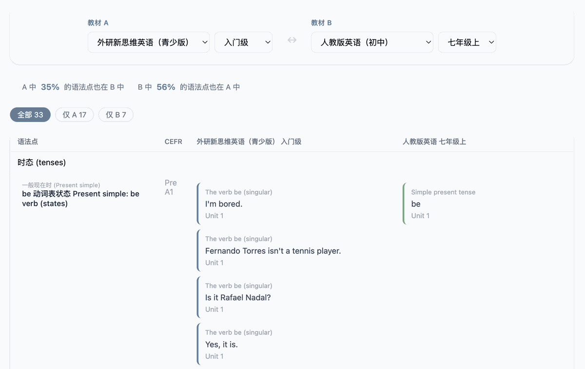 覆盖率对比与差异对比