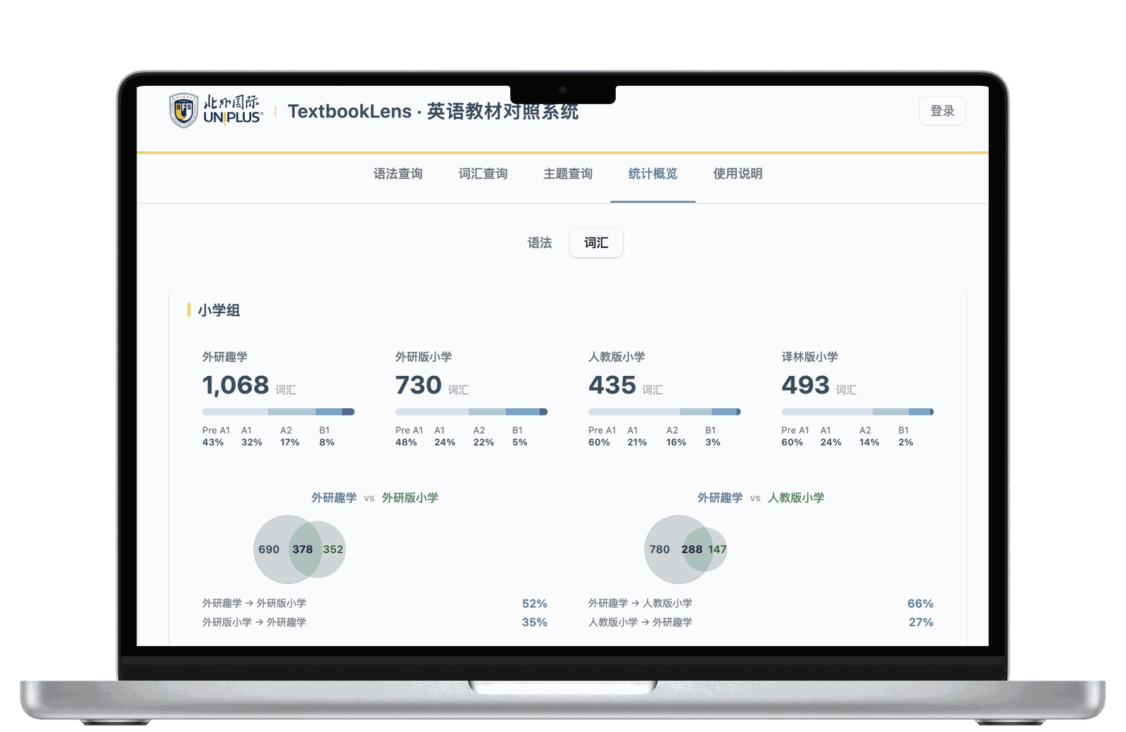 TextbookLens 统计概览页 — 在 MacBook 屏幕中展示